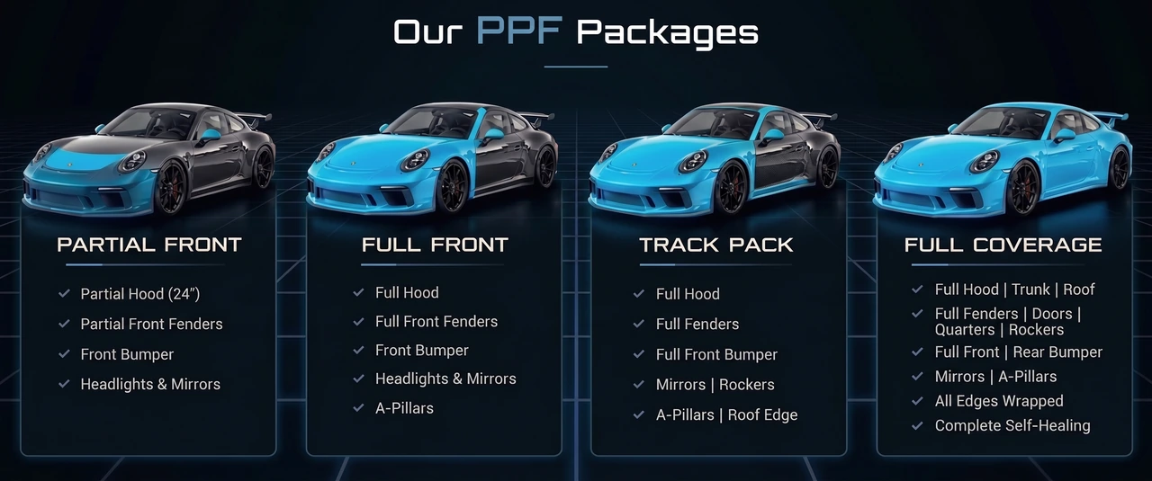 PPF Package Details